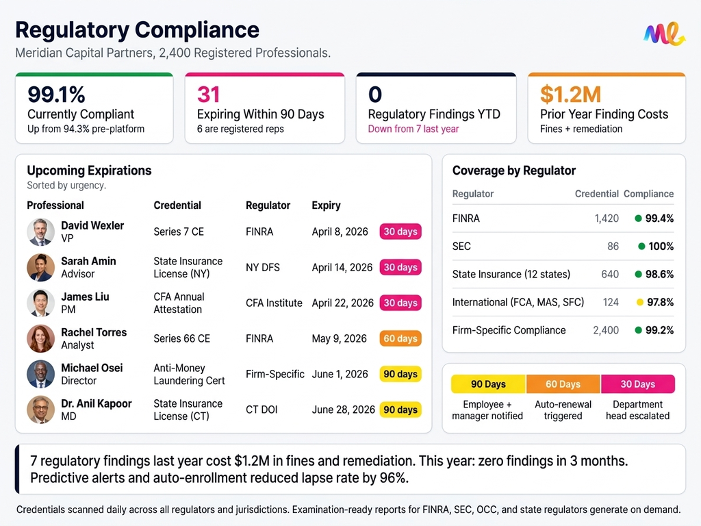 الخدمات المالية
