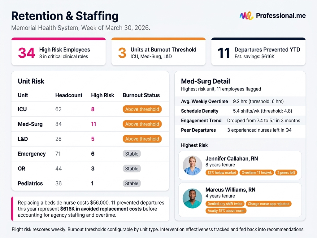 الرعاية الصحية