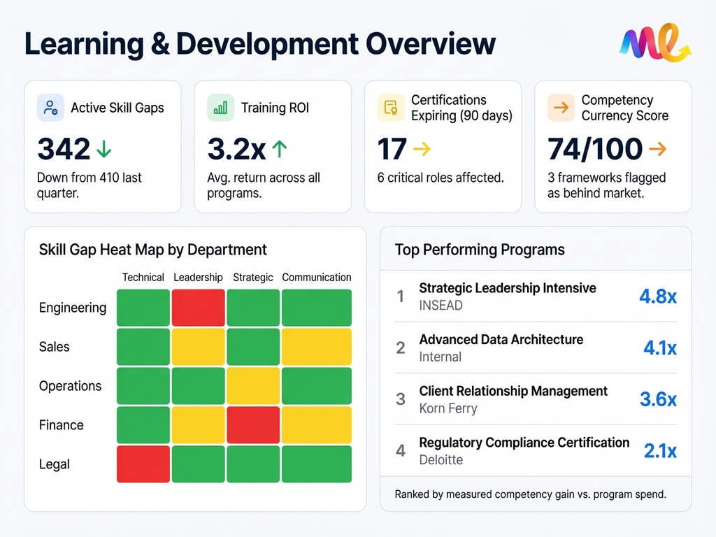 التعلم والتطوير