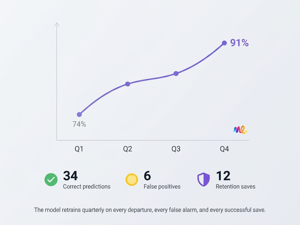 كل ربع يصبح أكثر دقة