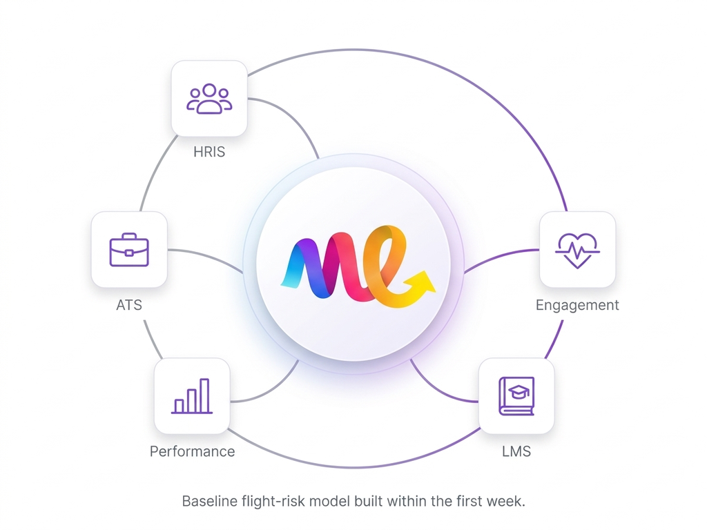 ادمج بيانات موظفيكم