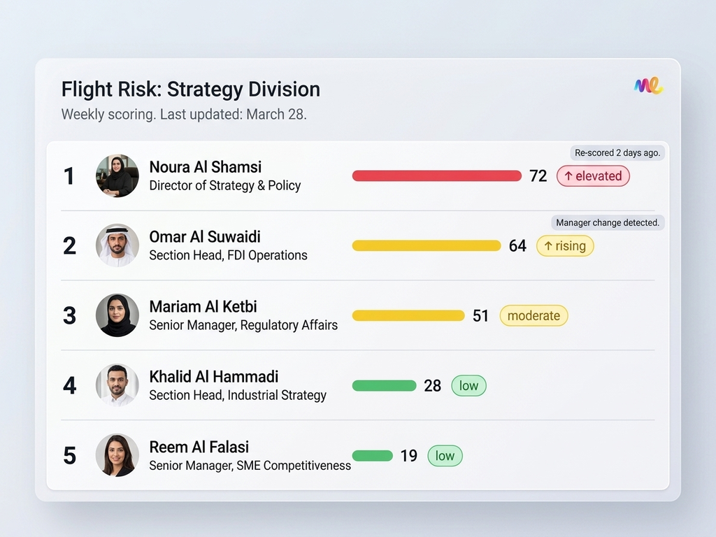 إبراز مخاطر الرحيل مبكراً