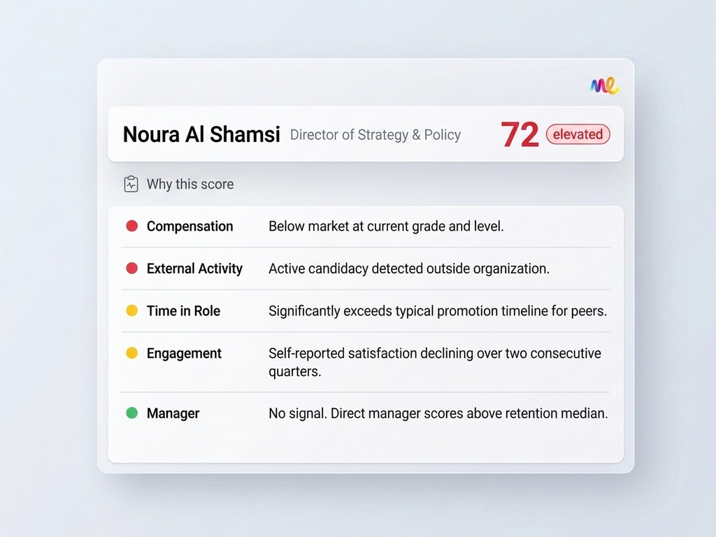 فهم السبب وراء كل مخاطرة