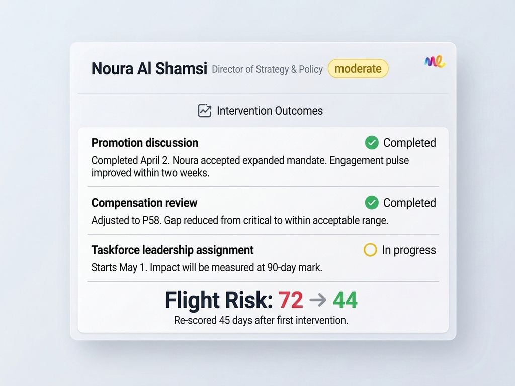 تتبع ما نجح وما لم ينجح