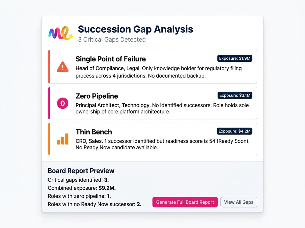 إبراز الفجوات الهامة