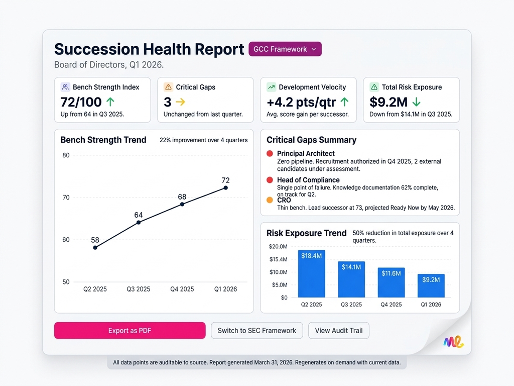 رؤى جاهزة للمجلس عند الطلب