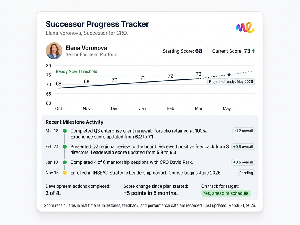 مراقبة التقدم باستمرار