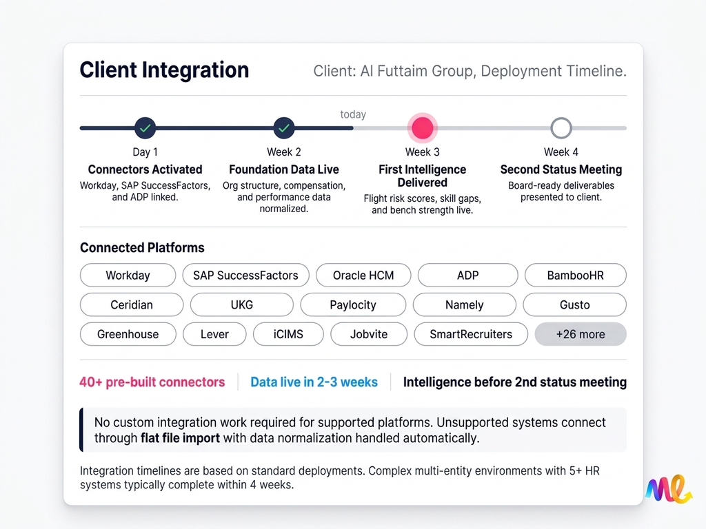 التكامل السريع مع العملاء