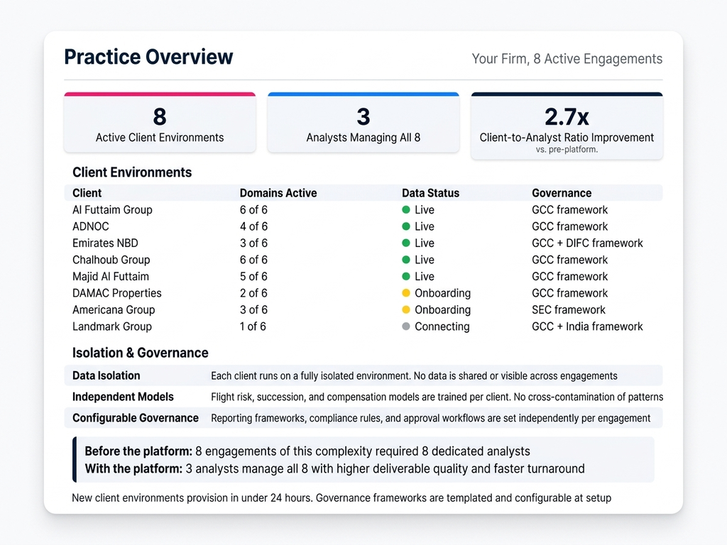 بنية متعددة العملاء