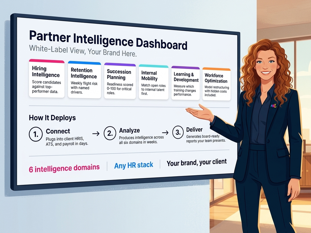 ستة مجالات للاستخبارات.
أي عميل.
علامتك التجارية.