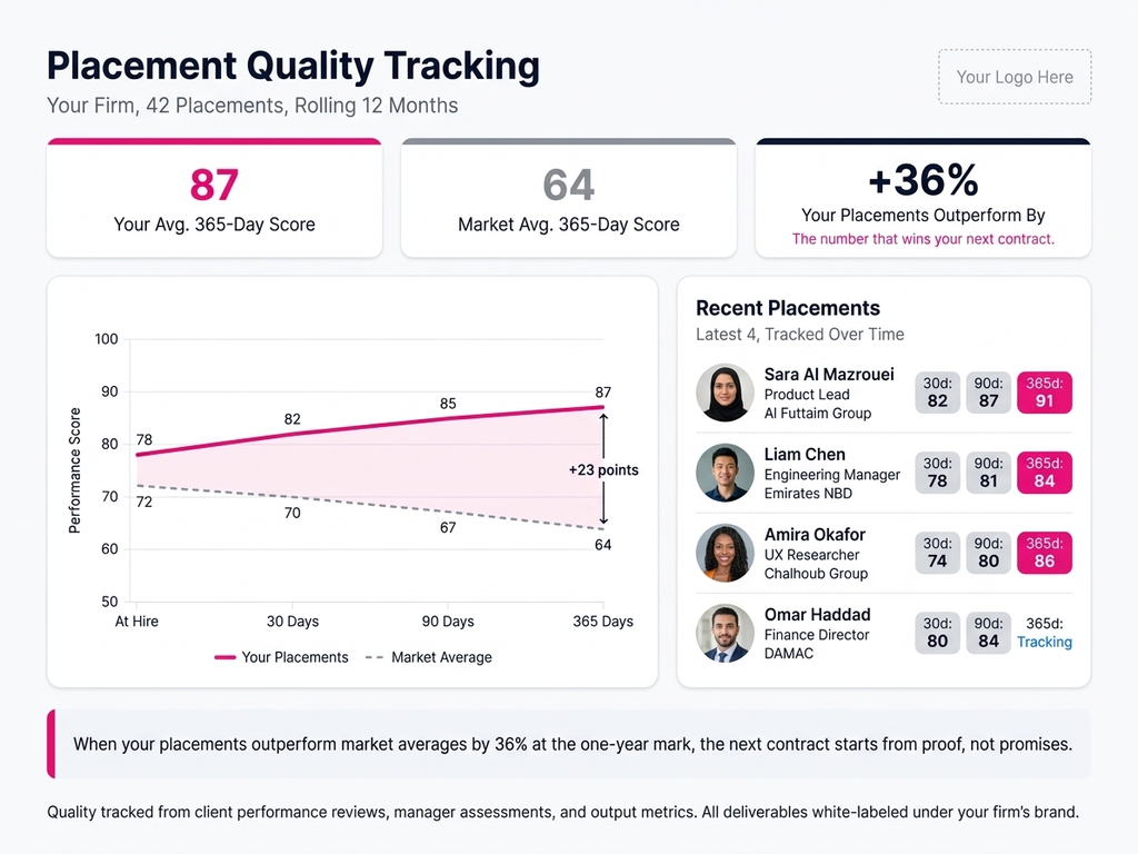 المستشارون والوكالات