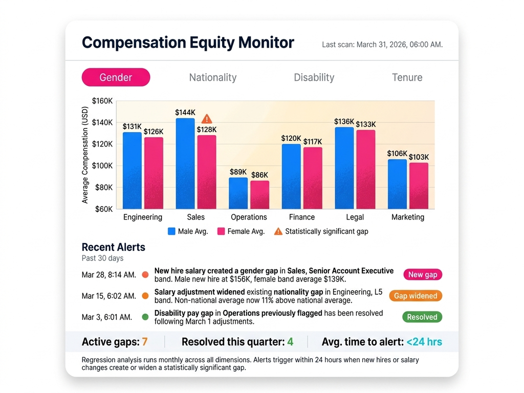 تحسين القوى العاملة