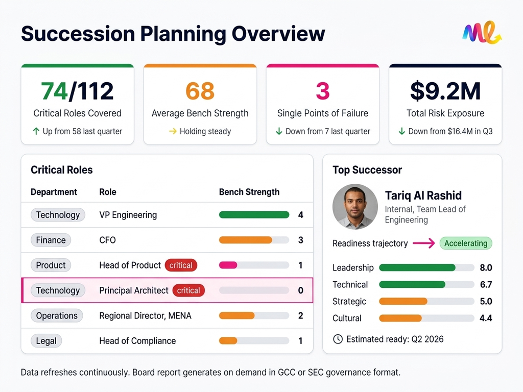 المؤسسات (5,000+)