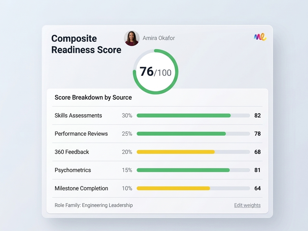 التخطيط للتعاقب الوظيفي