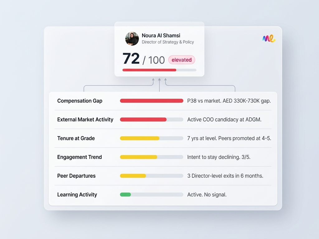 تنبيهات مخاطر المغادرة