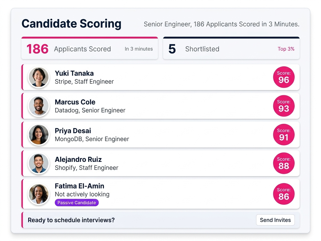 قيّم المرشحين فورًا.
اكشف مخاطر الرحيل خلال أسابيع.