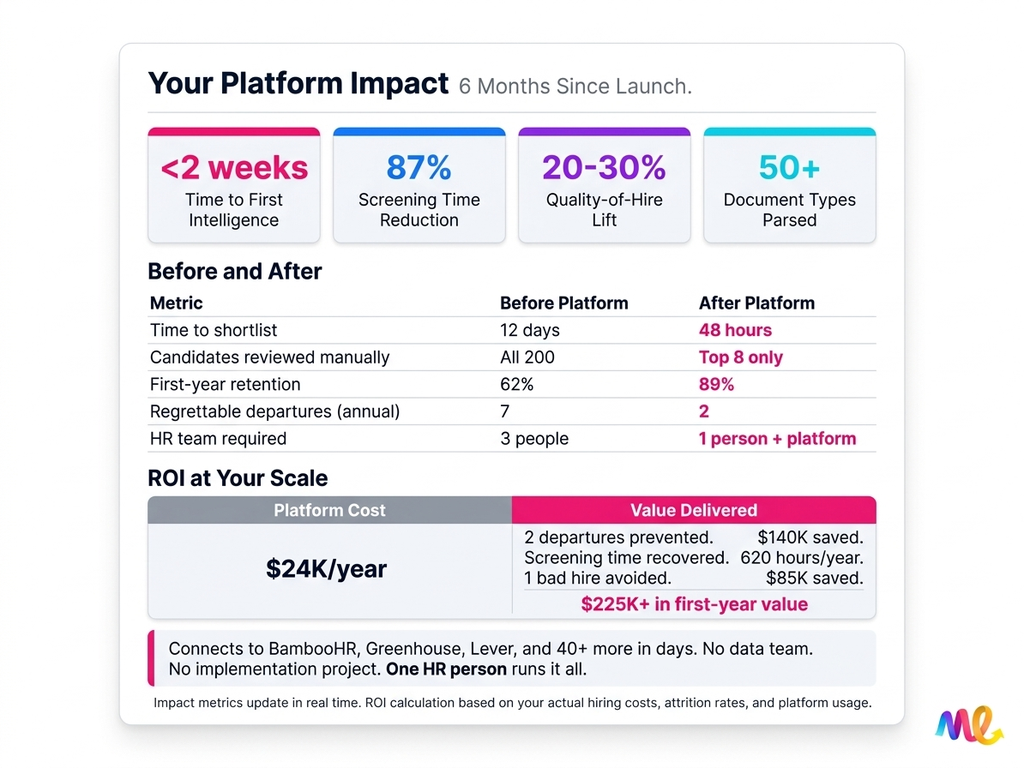الأرقام المهمة على مقياس الشركات الناشئة